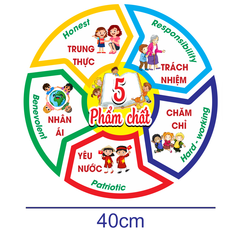 Decal 5 PHẨM CHẤT - 10 NĂNG LỰC chuẩn chương trình giáo dục phổ thông dán tường đã cắt sẵn viền giá siêu rẻ