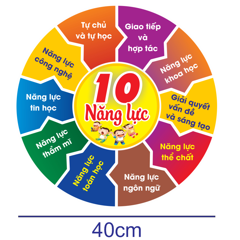 Decal 5 PHẨM CHẤT - 10 NĂNG LỰC chuẩn chương trình giáo dục phổ thông dán tường đã cắt sẵn viền giá siêu rẻ