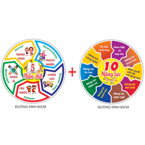 BẢNG 5 PHẨM CHẤT - 10 NĂNG LỰC học sinh trang trí lớp học in decal bóc dán cắt sẵn viền theo hình giá rẻ