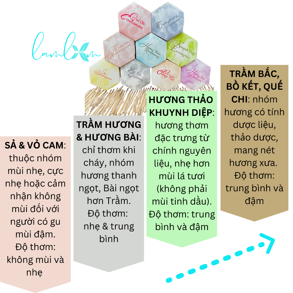 Nhang thảo mộc tự nhiên Lam Lam nhang ngắn chung cư ít khói an toàn được kiểm định
