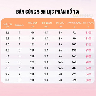 Cần câu Lục Mạch Thần Kiếm 5,5h thế hệ 2 siêu nhẹ ,siêu khẻo (bảo hành 2 năm 2 lóng miễn phí)
