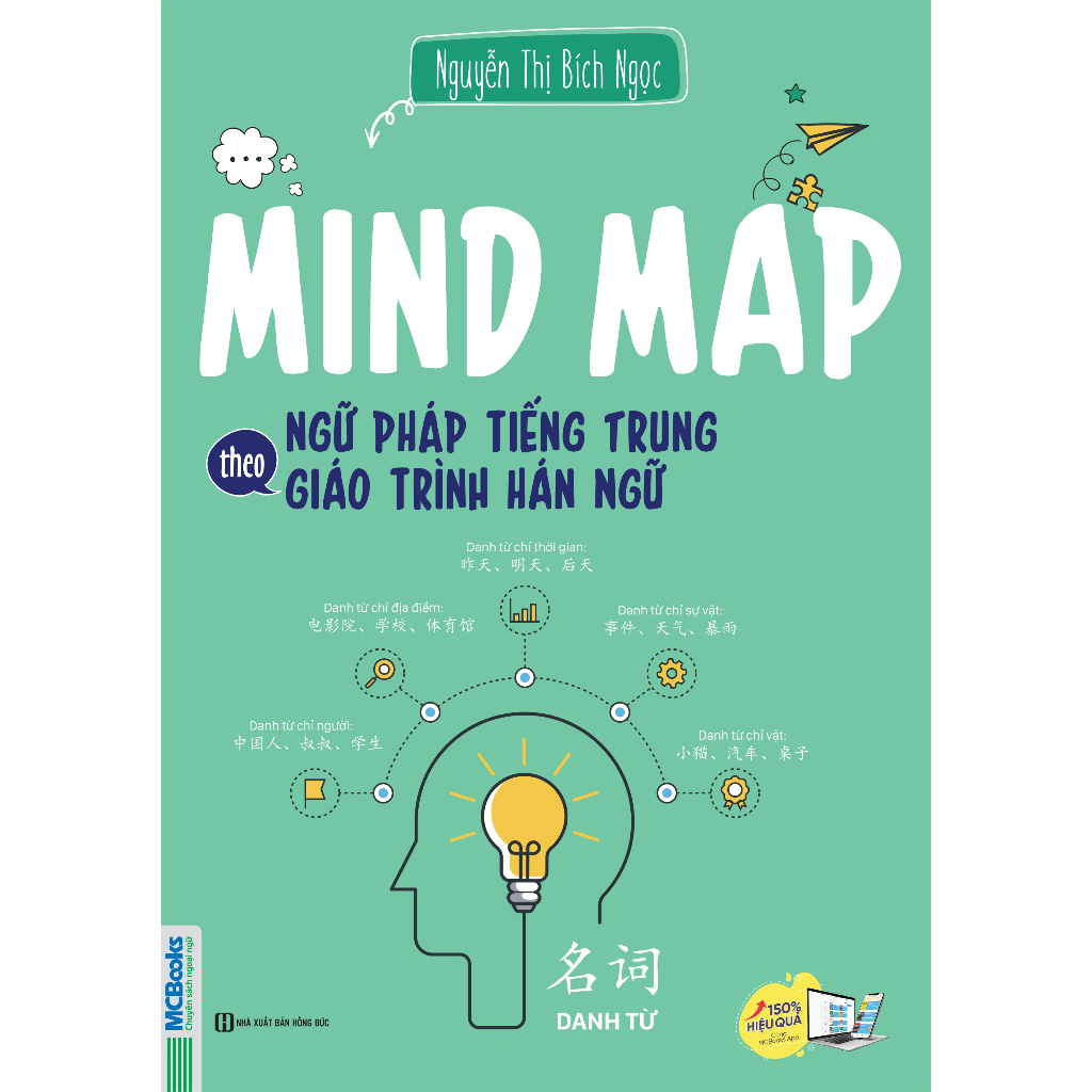 Sách - Mind map ngữ pháp tiếng Trung theo giáo trình hán ngữ