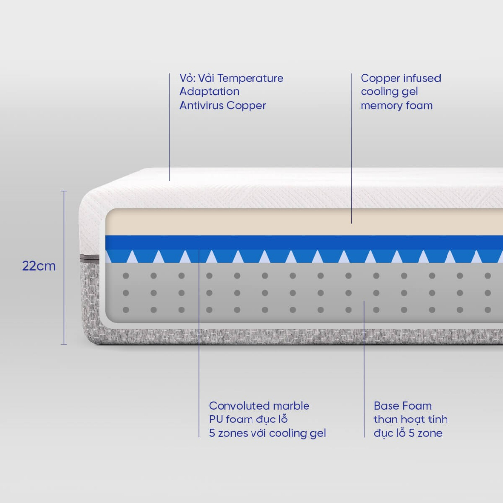 [ĐƠN 10TR TẶNG 1 BỘ CHĂN BÉ] Nệm Foam Comfy Lux 3.0 - Đệm foam cao cấp, Nệm foam vỏ áo nệm làm mát