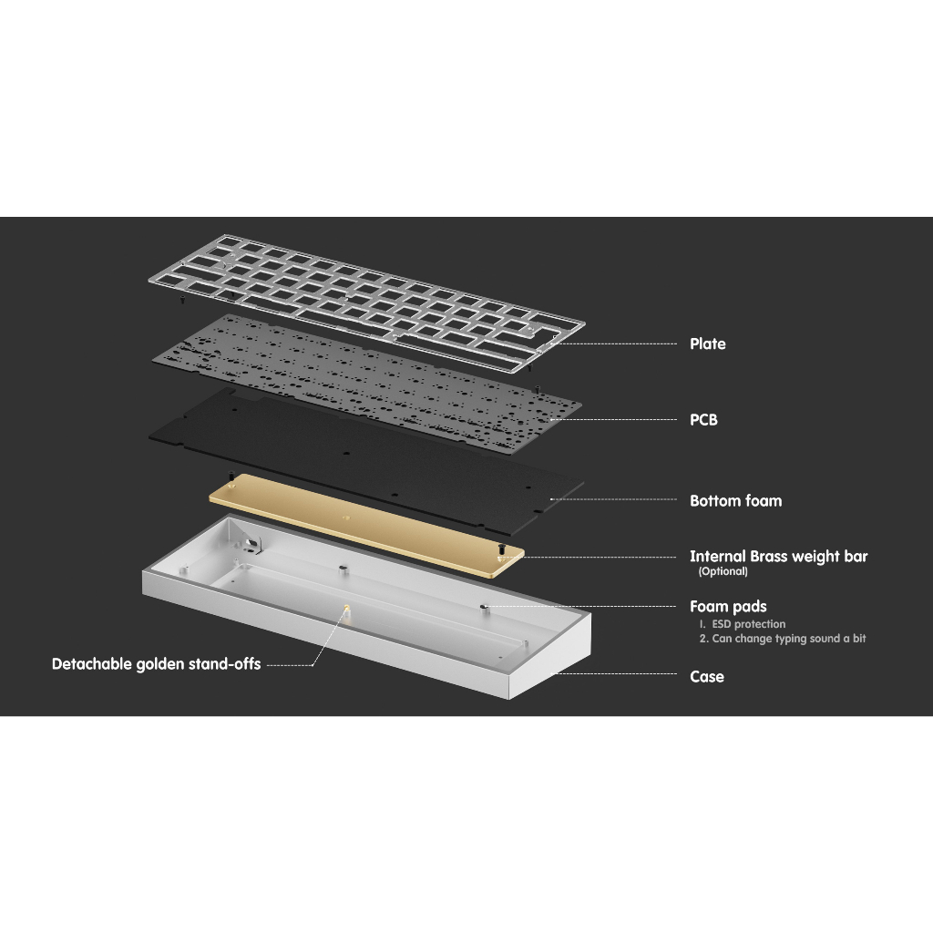 Tofu Redux - Case bàn phím cơ | BigBuy360 - bigbuy360.vn