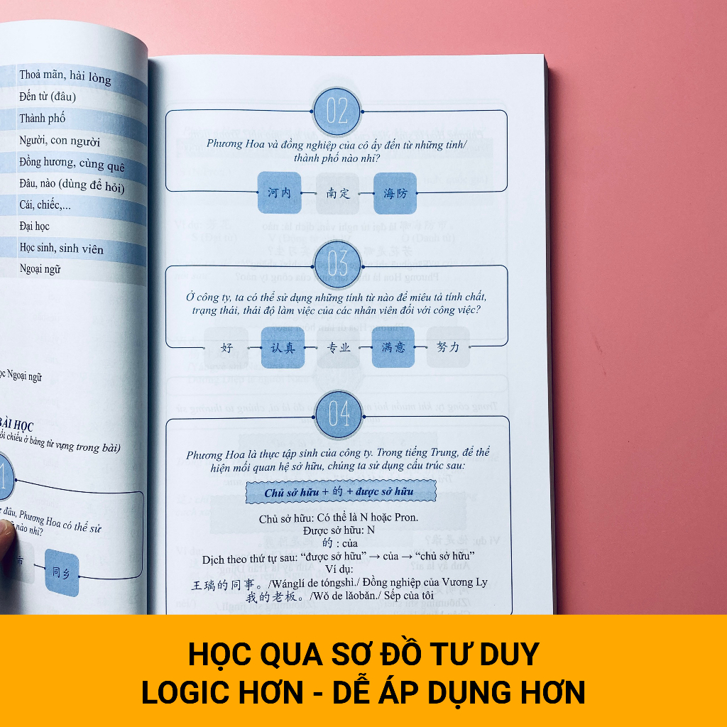 Ảnh COMBO sách giáo trình tiếng Trung giao tiếp cho người đi làm (0-HSK4) 3