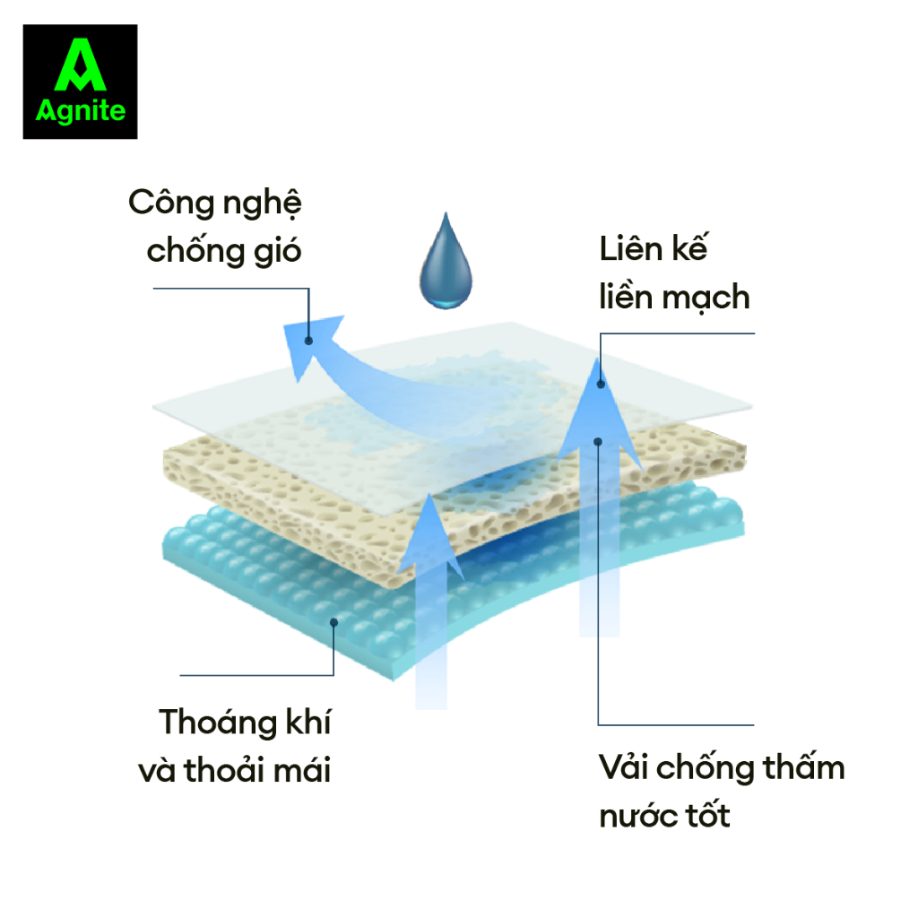 Áo mưa Agnite chất liệu EVA cao cấp - Siêu bền - Chống thấm nước tốt - Thiết kế thoải mái - Nhiều màu sắc - VS4075
