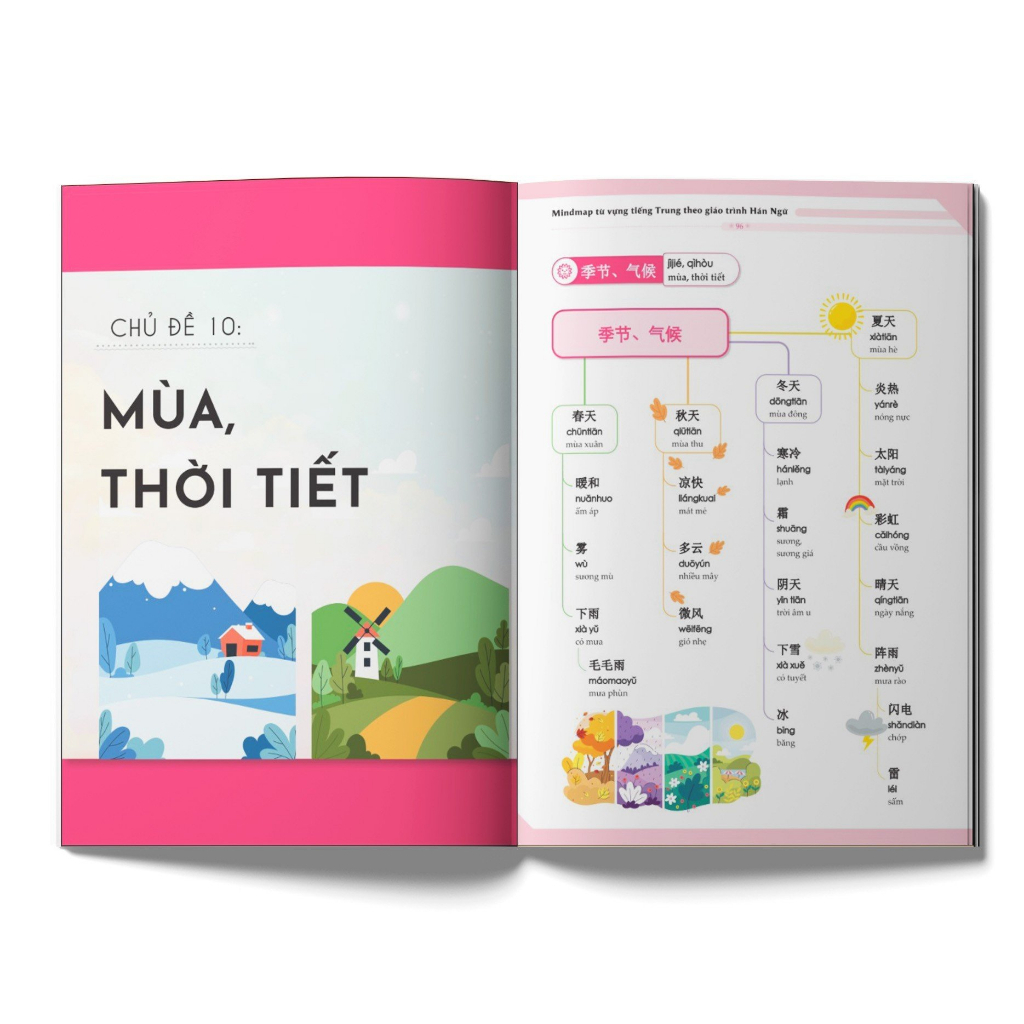 Sách Giáo trình hán ngữ 1 và Mindmap từ vựng tiếng trung theo giáo trình Hán ngữ MCBooks (Lẻ/Combo tùy chọn)