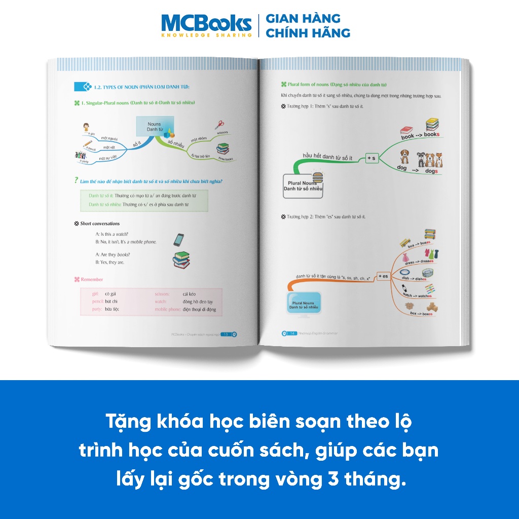 Sách - Combo Mindmap English Vocabulary và Mindmap English Grammar - PHIÊN BẢN ĐẶC BIỆT 2022 - Kèm khóa học chi tiết
