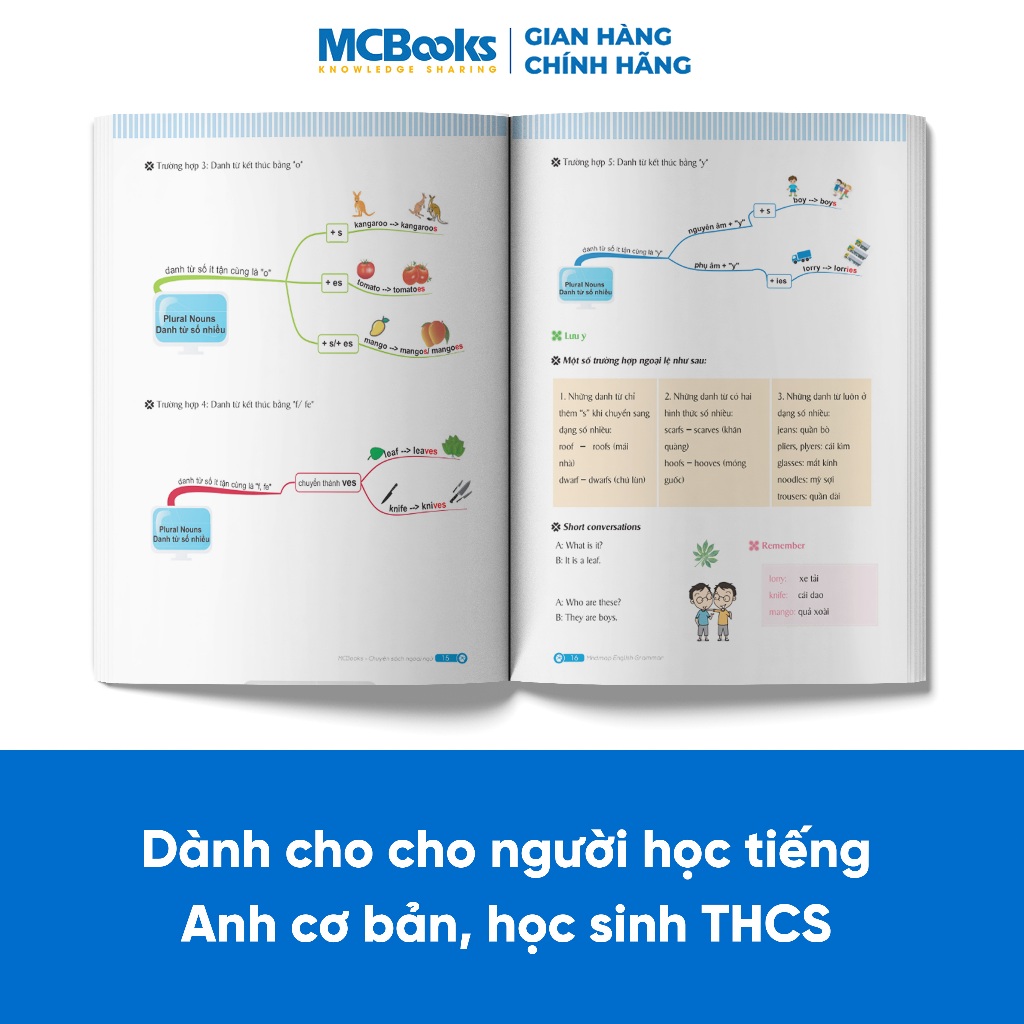 Sách - Combo Mindmap English Vocabulary và Mindmap English Grammar - PHIÊN BẢN ĐẶC BIỆT 2022 - Kèm khóa học chi tiết