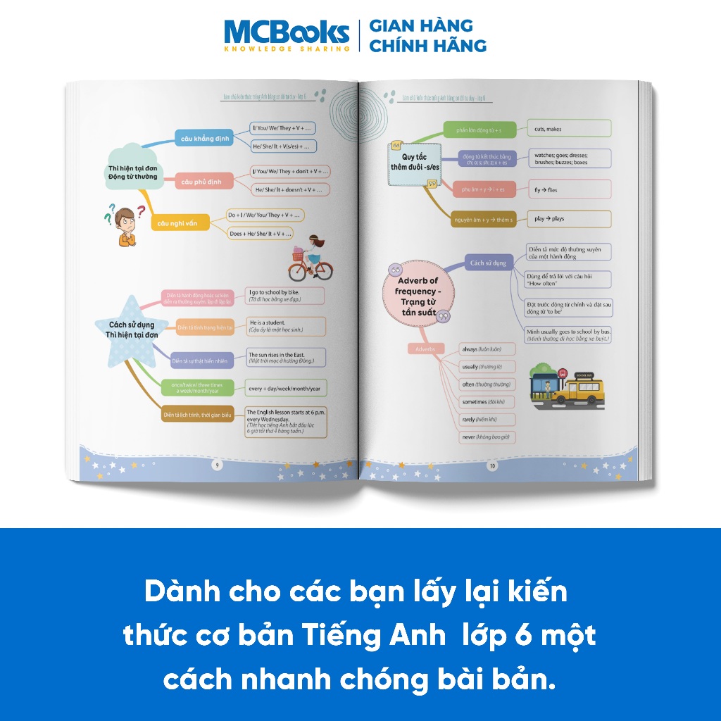 Sách - Làm chủ kiến thức tiếng Anh bằng sơ đồ tư duy lớp 6 - Học kèm app