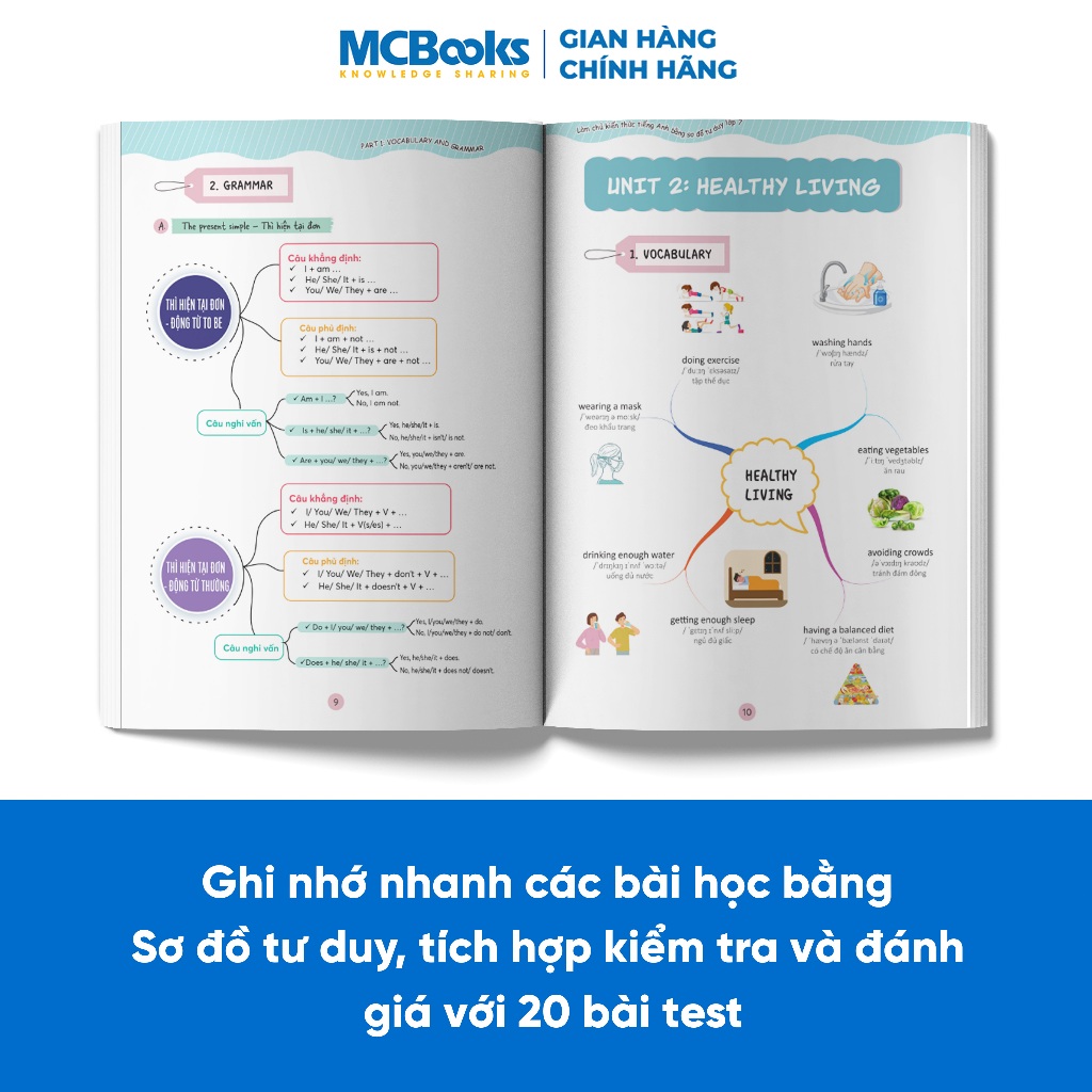 Sách -  Làm chủ kiến thức tiếng Anh bằng sơ đồ tư duy lớp 7 - Theo chương trình mới