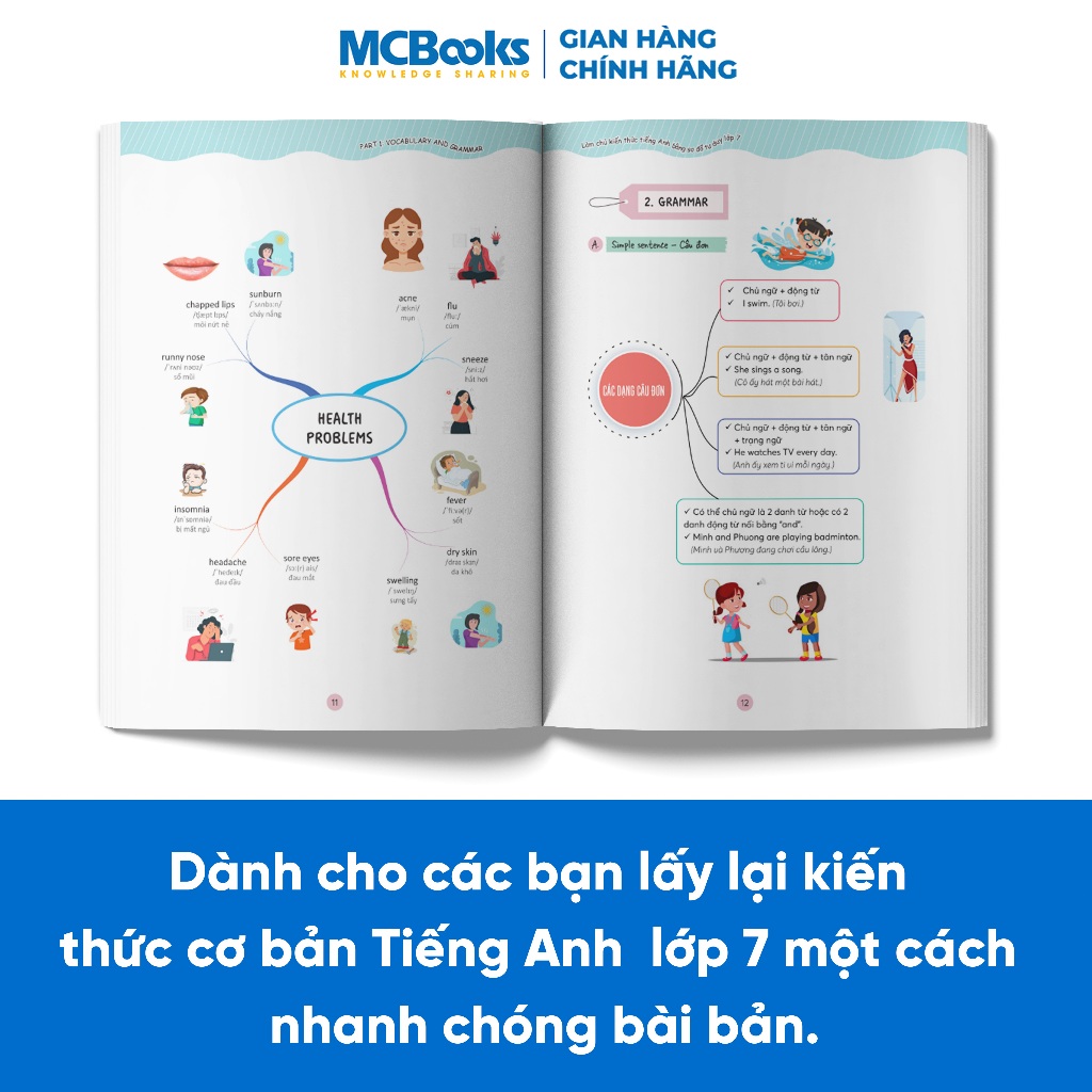 Sách -  Làm chủ kiến thức tiếng Anh bằng sơ đồ tư duy lớp 7 - Theo chương trình mới