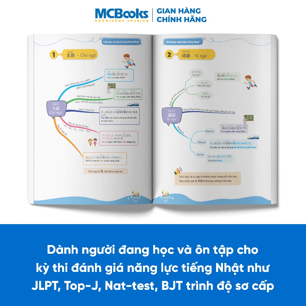 Sách - Mindmap Ngữ pháp tiếng Nhật - Học ngữ pháp tiếng Nhật bằng sơ đồ tư duy - Dành cho trình độ sơ cấp