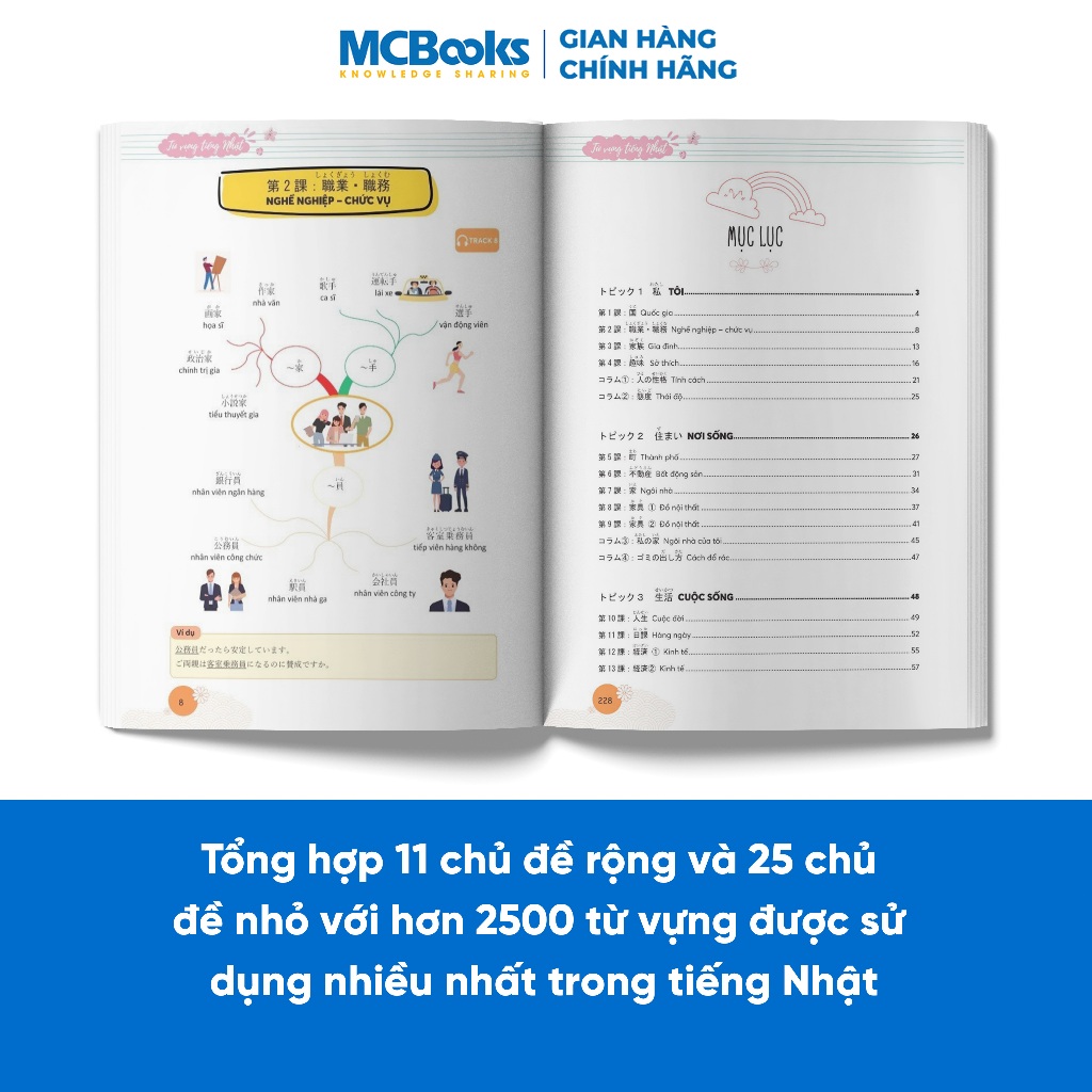 Sách - Mindmap Từ vựng tiếng Nhật - Học từ vựng tiếng Nhật qua sơ đồ tư duy