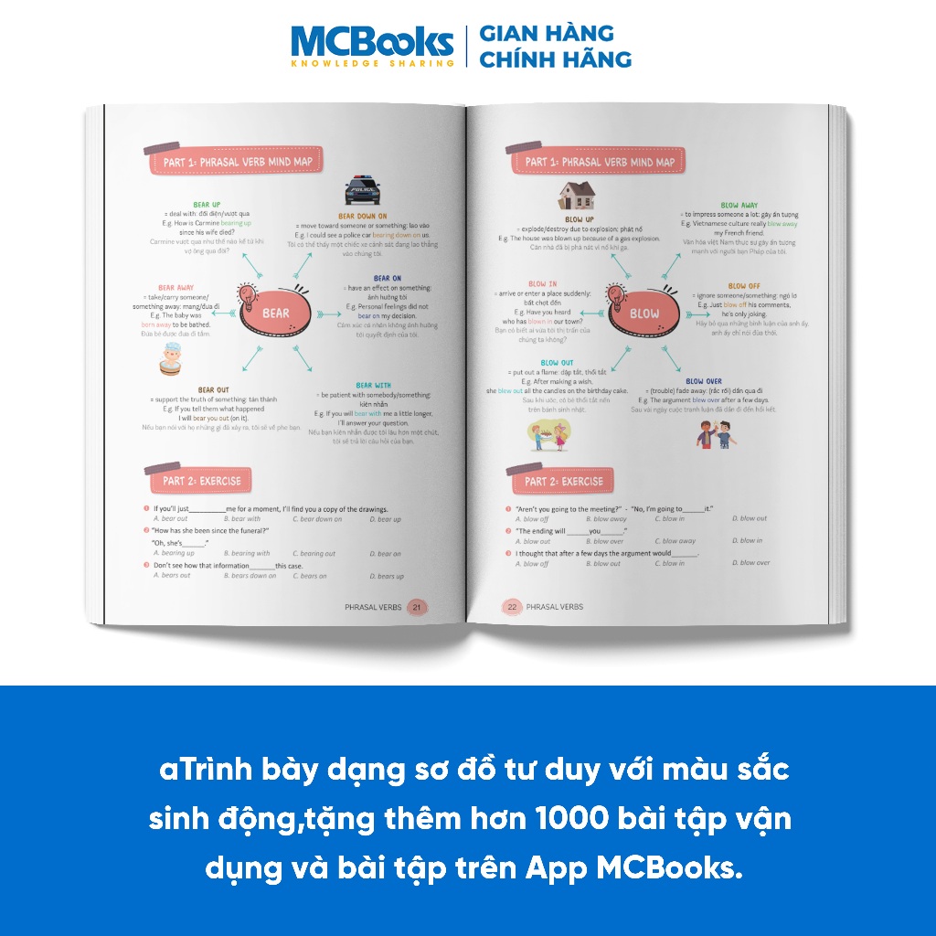 Sách - Mind Map English phrasal verbs, collocations and idioms - Cụm động từ, cụm từ và thành ngữ tiếng Anh qua sơ đồ