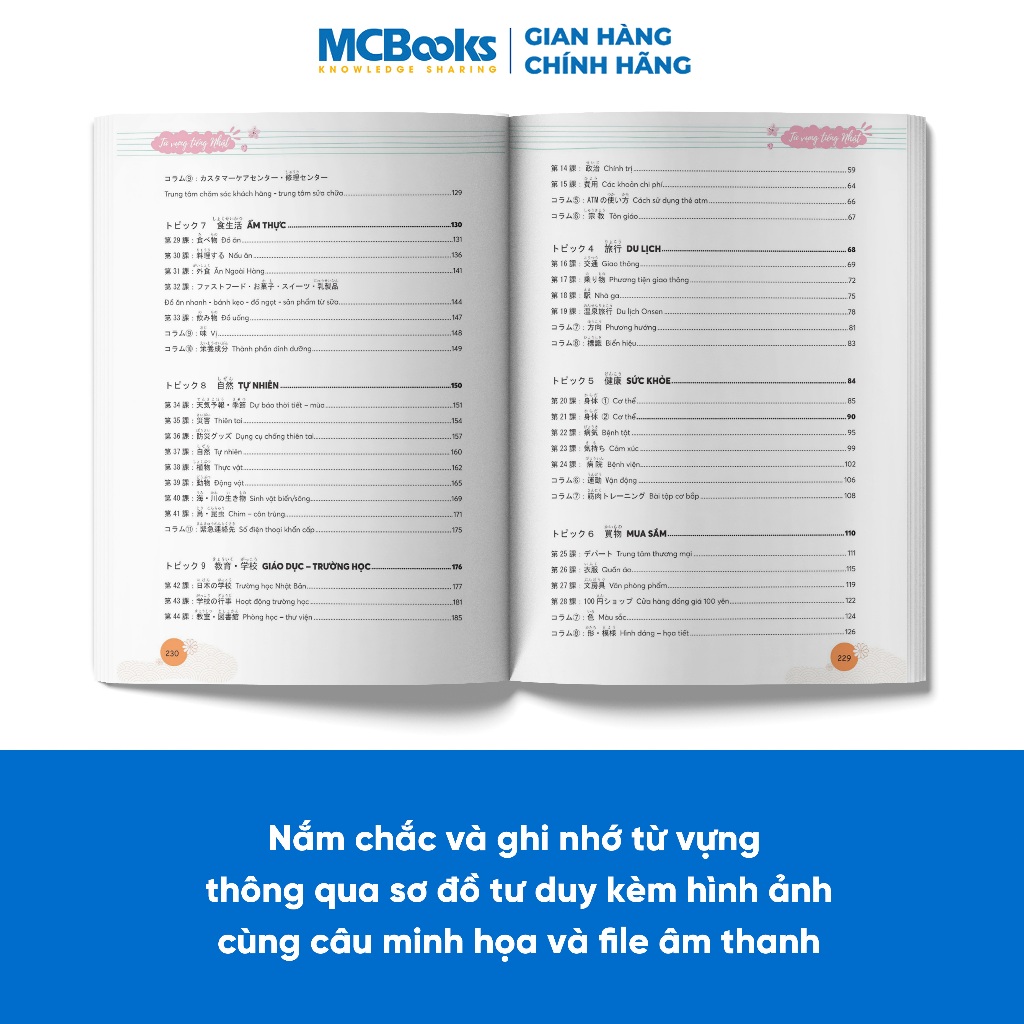 Sách - Mindmap Từ vựng tiếng Nhật - Học từ vựng tiếng Nhật qua sơ đồ tư duy