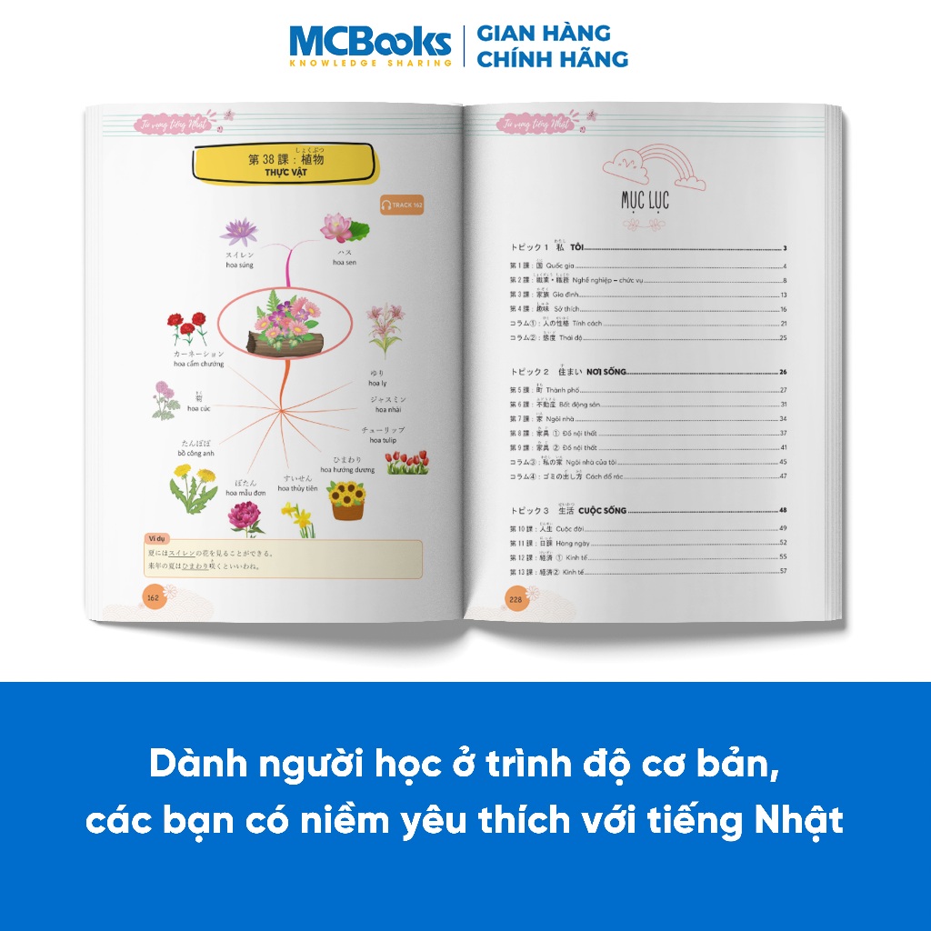 Sách - Mindmap Từ vựng tiếng Nhật - Học từ vựng tiếng Nhật qua sơ đồ tư duy