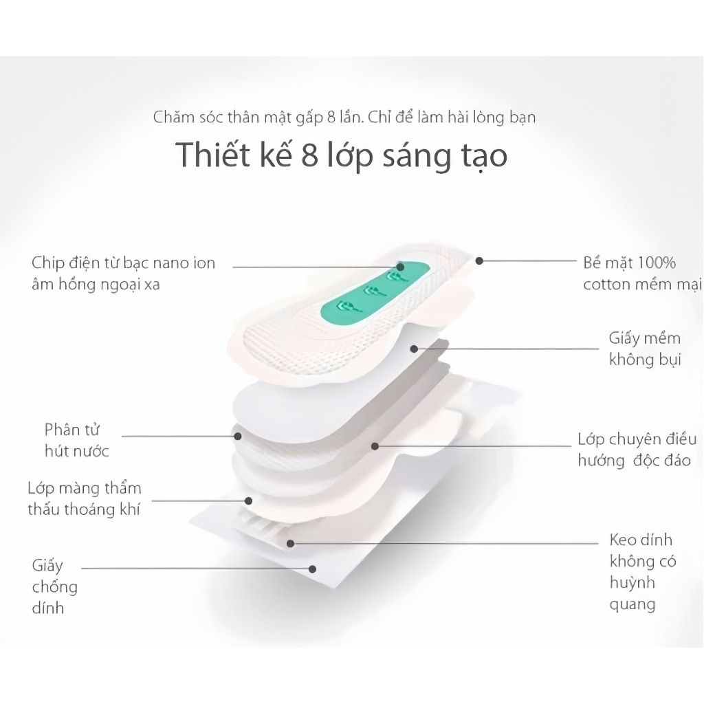 [MUA 5 TẶNG 1] [Greenleaf Suting] Băng Vệ Sinh Lá Xanh - ILIFE Nội Địa - (Ban Ngày)