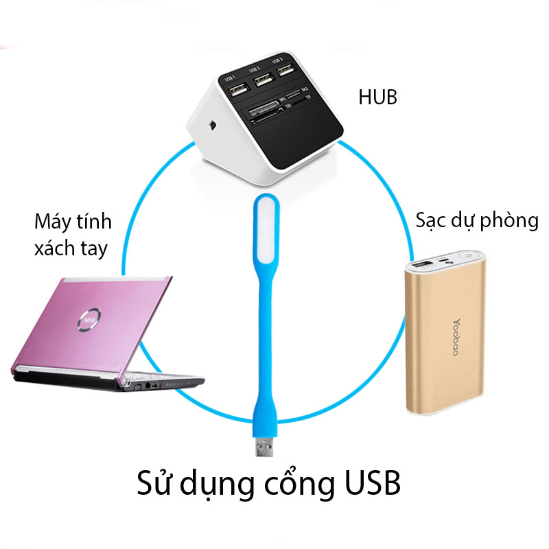 Đèn Led Siêu Sáng Cho Máy Tính,Cổng Sạc Sử Dụng Cổng USB