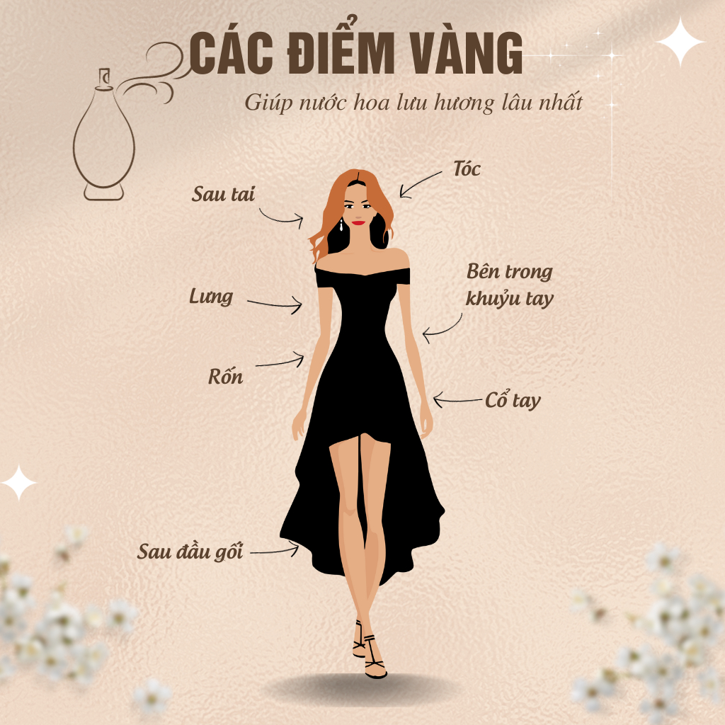 Mã 75-Nước Hoa Nữ Good Girl Gone Bad Chiết 10ml - Phong Cách Sang Trọng, Tinh Tế, Quyến Rũ