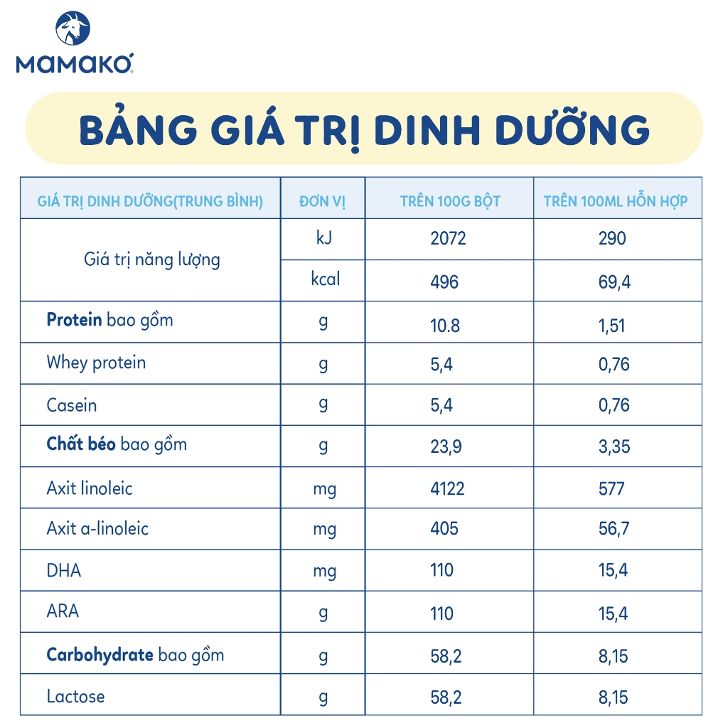 Ảnh COMBO 3 LON Sữa Dê MAMAKO Số 2 - 800g 4