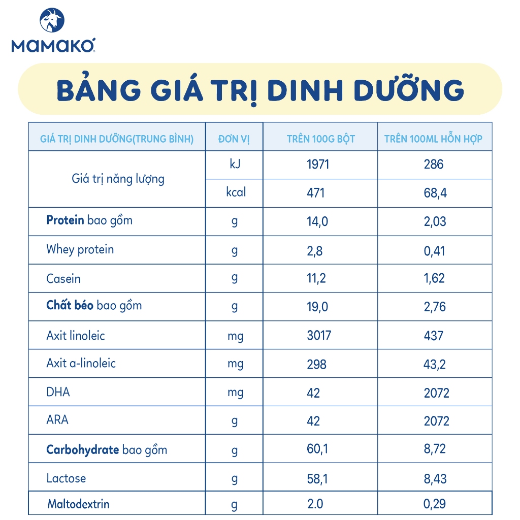 Ảnh Combo 2 Lon Sữa Dê Công Thức MAMAKO Premium Số 3 - 800g 4