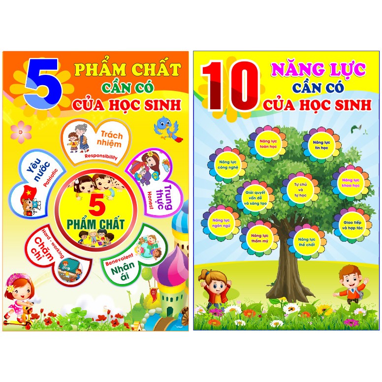Decal 5 PHẨM CHẤT - 10 NĂNG LỰC chuẩn chương trình giáo dục phổ thông có sẵn keo dán tường chống nước