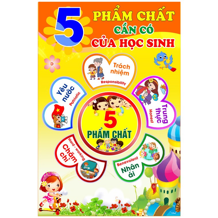 Decal 5 PHẨM CHẤT - 10 NĂNG LỰC chuẩn chương trình giáo dục phổ thông có sẵn keo dán tường chống nước