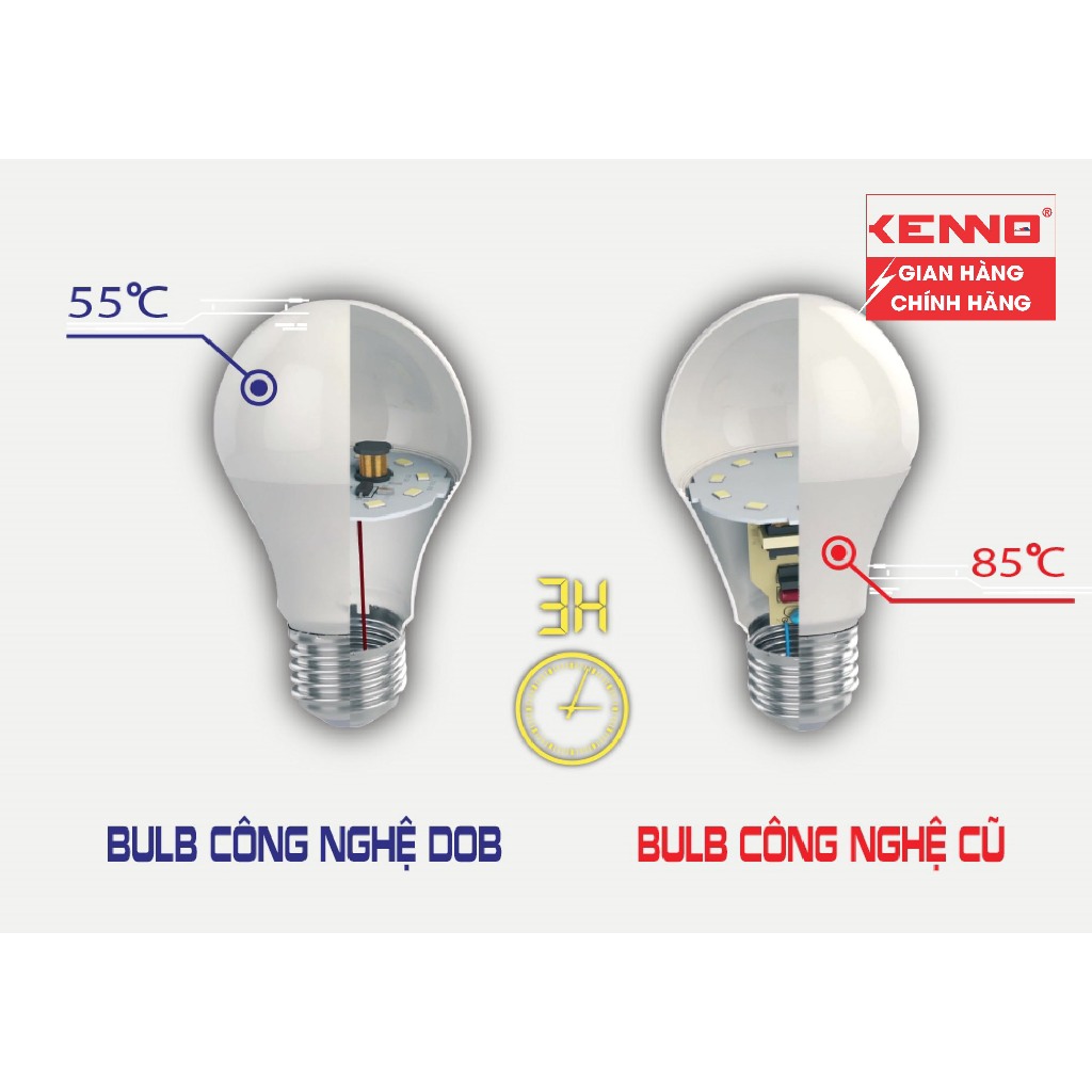 Bóng LED bulb tròn KENNO trang trí 5W kín nước