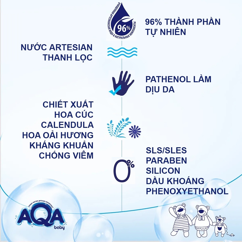 Ảnh Dung dịch vệ sinh AQA BABY cho bé từ 0 đến 8 tuổi 250ml của Nga 4