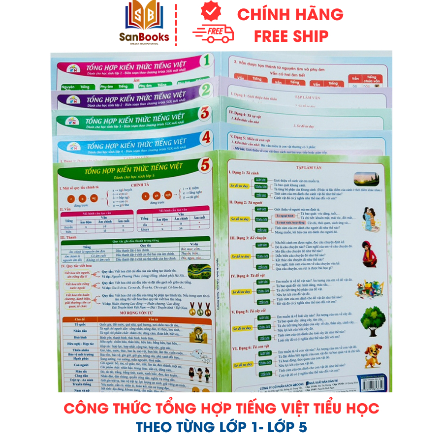 Ảnh Sách - Tổng hợp kiến thức Tiếng Việt Tiểu Học theo từng lớp - in bìa cứng Sanbooks 2