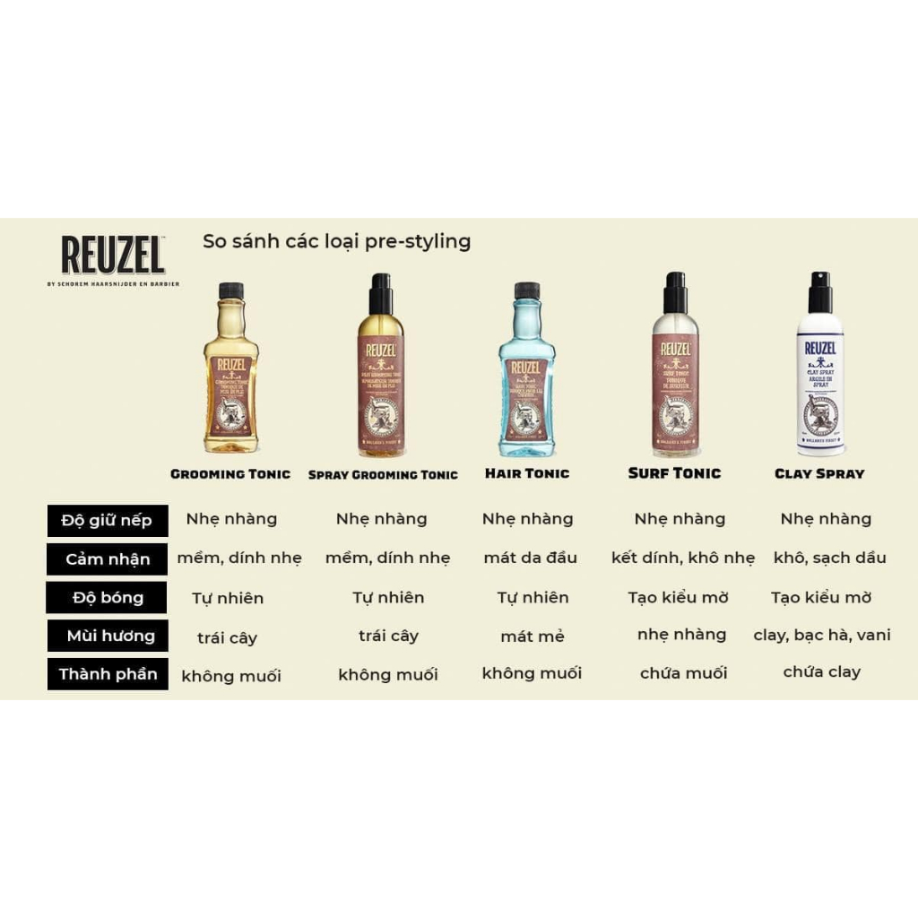 [Dùng thử] Xịt tăng độ phồng tóc Reuzel Grooming Tonic - Surf Tonic - Clay Spray - Hair Tonic | 20ml - 50ml - 100ml
