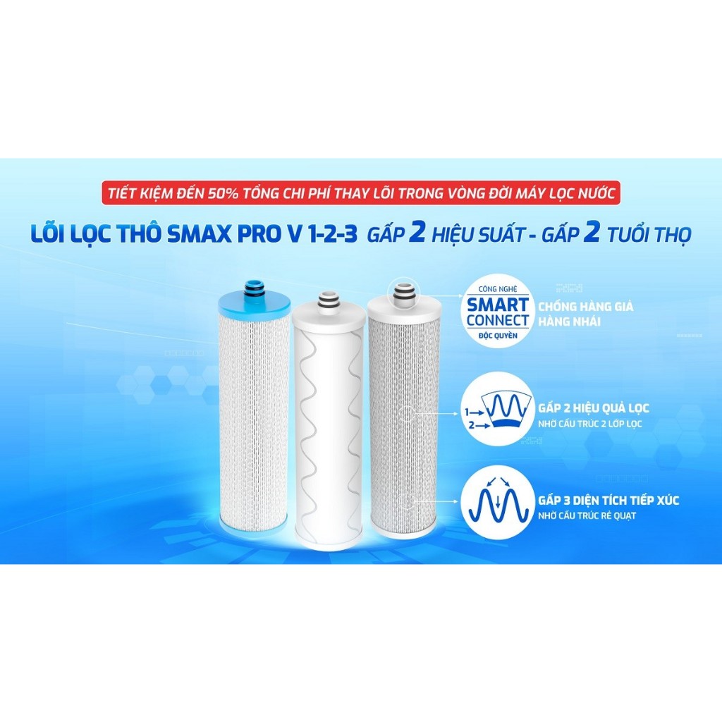 Combo 3 Lõi Lọc Nước 123 Smax Pro V, Lõi Lọc Thô Karofi Smart Model  KAQ-U06, KAD-L56, KAD-D66S, KAD-D528, KAE-S85