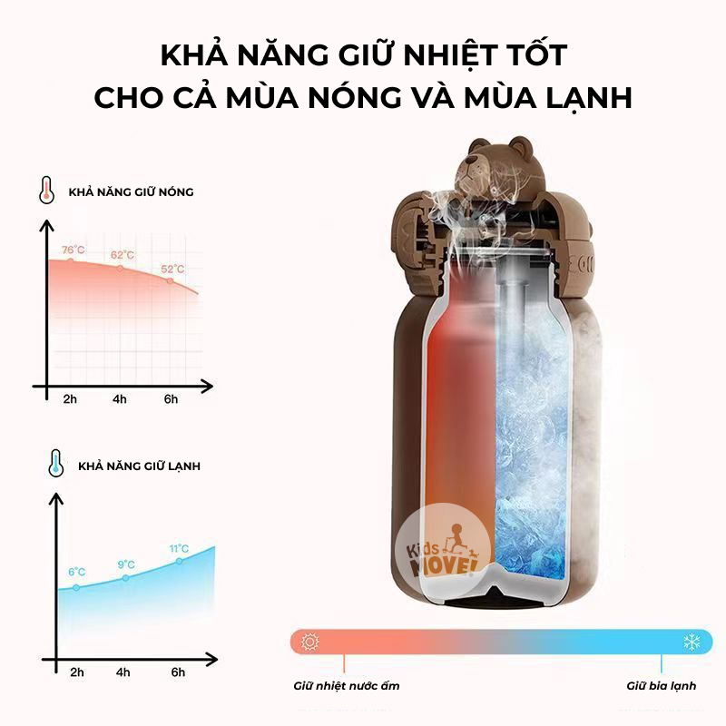 Ảnh Bình nước giữ nhiệt Zoyzoii cho bé bằng inox 316 cao cấp, nắp chống rò nước an toàn, hình thú đáng yêu 4