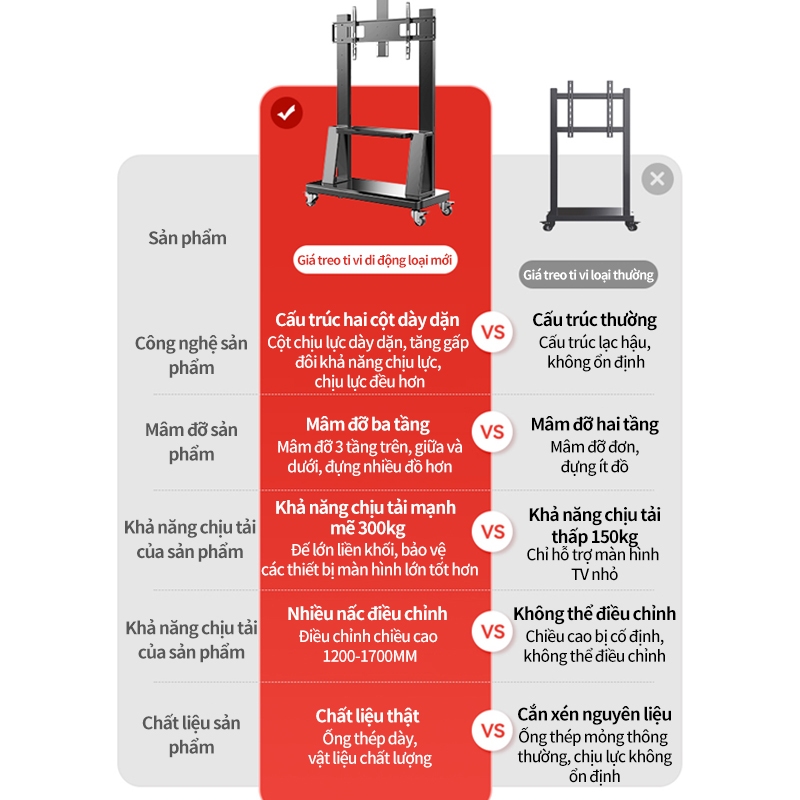 Giá Treo Tivi Di Động 32 - 85 Inch Kệ Treo Tivi Có Bánh Xe Di Chuyển - Ưu Việt Hơn NB AVA1500 - ảnh 4