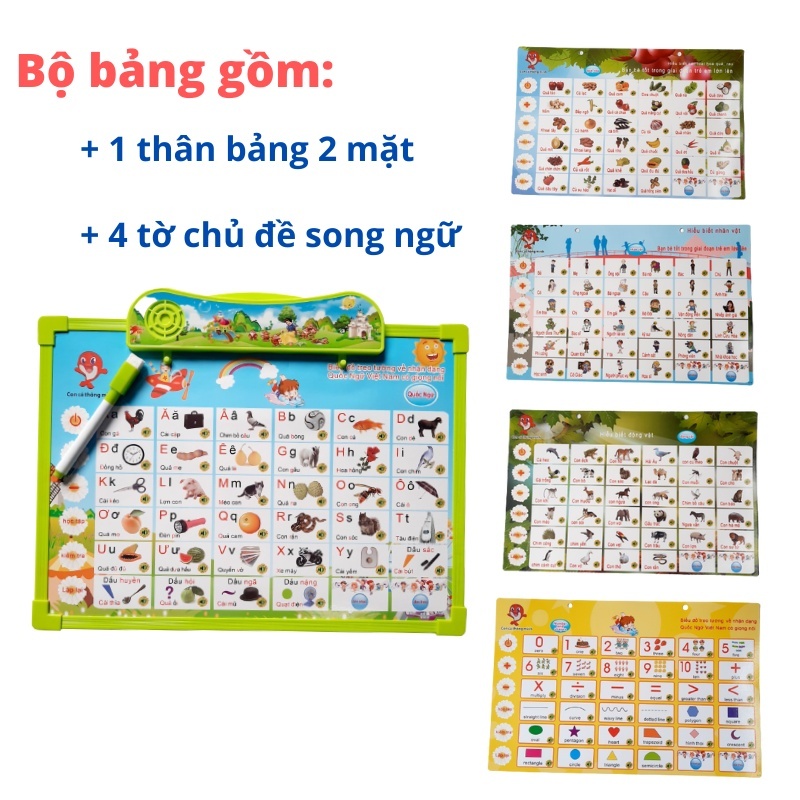 Bảng đọc chữ cái Điện Tử thông minh đa năng 5 tờ cho bé