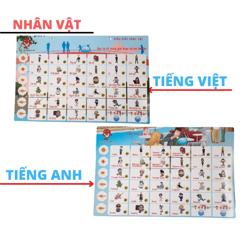 Bảng đọc chữ cái Điện Tử thông minh đa năng 5 tờ cho bé