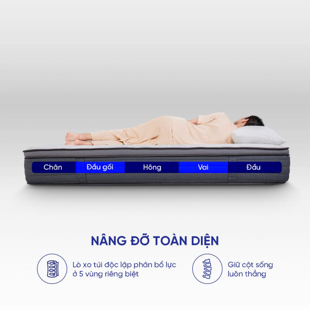 [ĐƠN 10TR TẶNG 1 BỘ CHĂN BÉ] Nệm lò xo điều hòa thân nhiệt Amando Elite Grand A - Đệm lò xo cao cấp