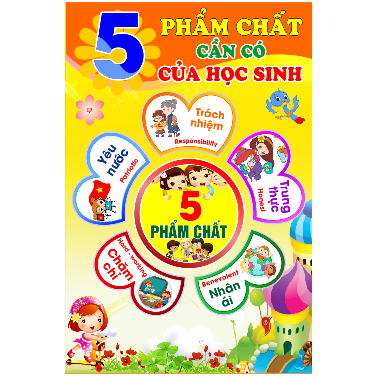 Decal 5 PHẨM CHẤT - 10 NĂNG LỰC chuẩn chương trình giáo dục phổ thông có sẵn keo dán tường chống nước