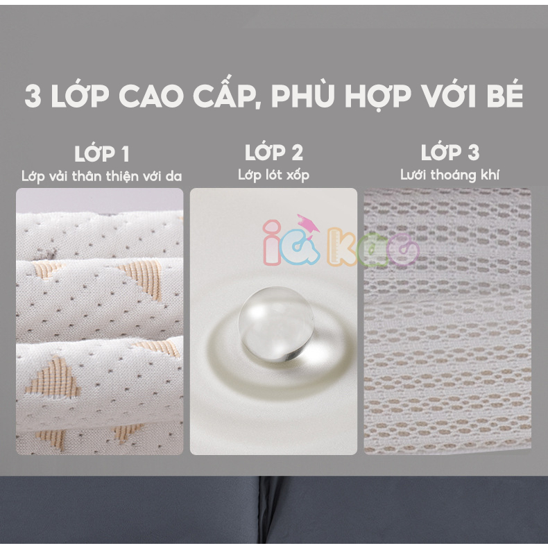 Ảnh Đệm Gối Chống Trào Ngược Sơ Sinh IQKAO Tặng Chăn Ủ Choàng, Kèm Gối Chặn Giúp Bé Ngủ Ngon, Hỗ Trợ Tiêu Hóa Chống Nôn BI01 3
