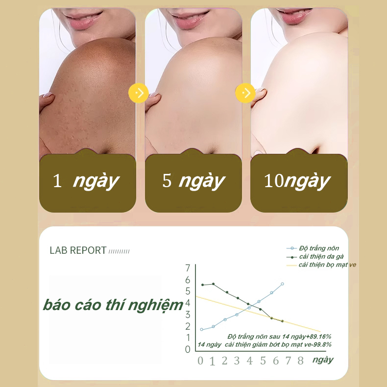 Sản Phẩm Sữa Tắm Dưỡng Ẩm Cetaphil - sữa tắm dưỡng ẩm cetaphil