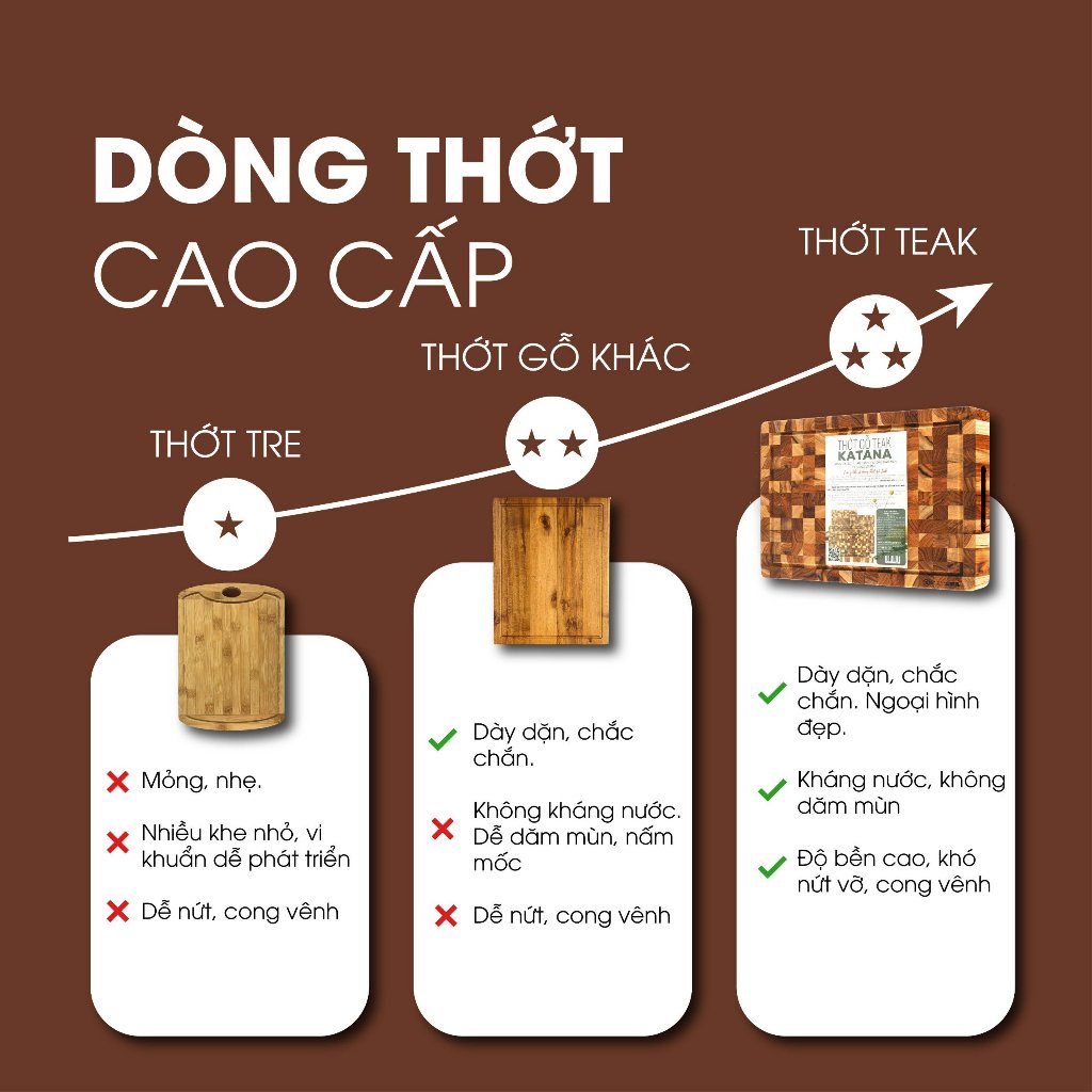 Thớt Băm Thái Chặt Decor Bằng Gỗ Teak KATANA Cao Cấp Hình Tròn An Toàn Thực Phẩm - TKT04 30x30x3.8cm