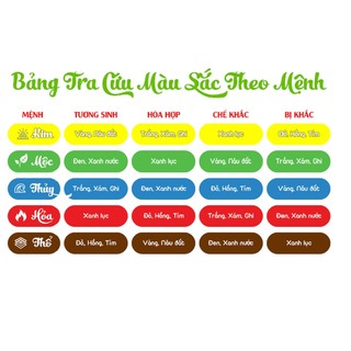 Vòng tam hợp quý nhân thân tý thìn đã khai quang - vòng tay tam hợp size 8 10 12ly - may mắn tài lộc