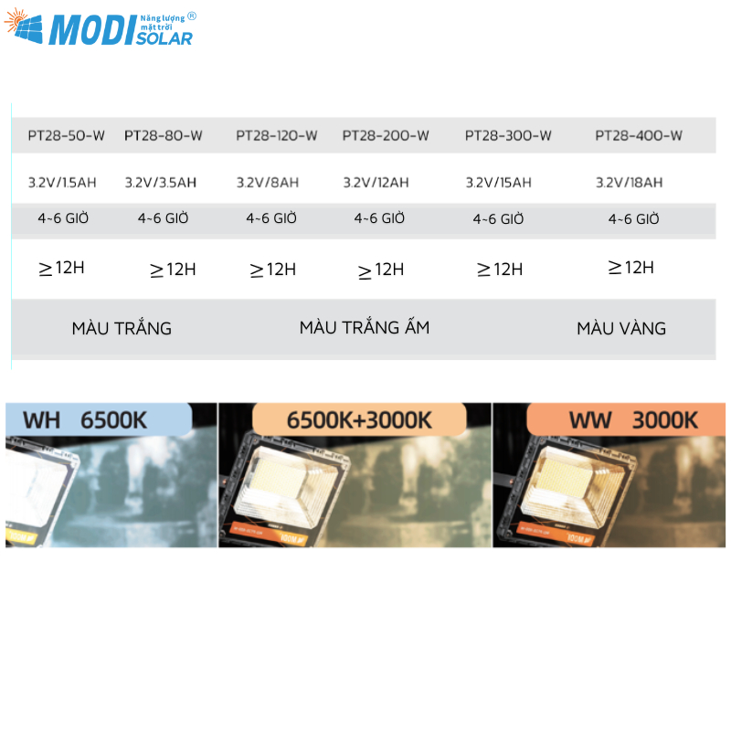 Ảnh Đèn Led Năng Lượng Mặt Trời MODI SOLAR Siêu Sáng Chống Nước Loại 50W, 80W, 120W, 200W,300W, 400W 4