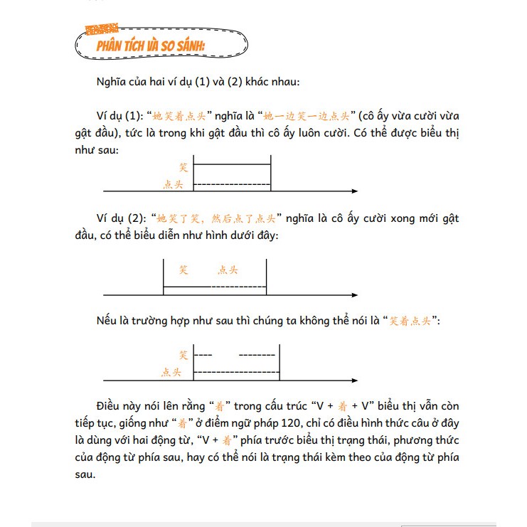 Ảnh Sách - Phân biệt & giảo thích các điểm ngữ pháp tiếng Trung hay sử dụng sai - Tập 2 (Phiên bản mới nhất) 2