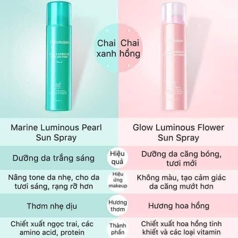 (Unbox)Xịt chống nắng JM solution glow luminous flower mist (màu hồng)