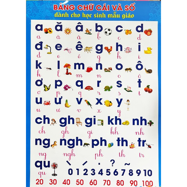 Bảng Chữ Cái Chữ Ghép Tiếng Việt Và Chữ Số treo tường Cho Bé | Shopee ...