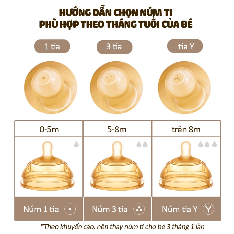 Ảnh Núm Bình Sữa Kamidi Chất Liệu Silicon, Núm 1 Tia, Núm 3 Tia, Núm Tia Y, Núm Tập Hút 3