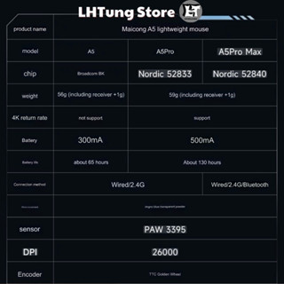 [SẴN GIAO NGAY] Chuột không dây gaming Mchose A5 Pro / Promax 3 mode ...