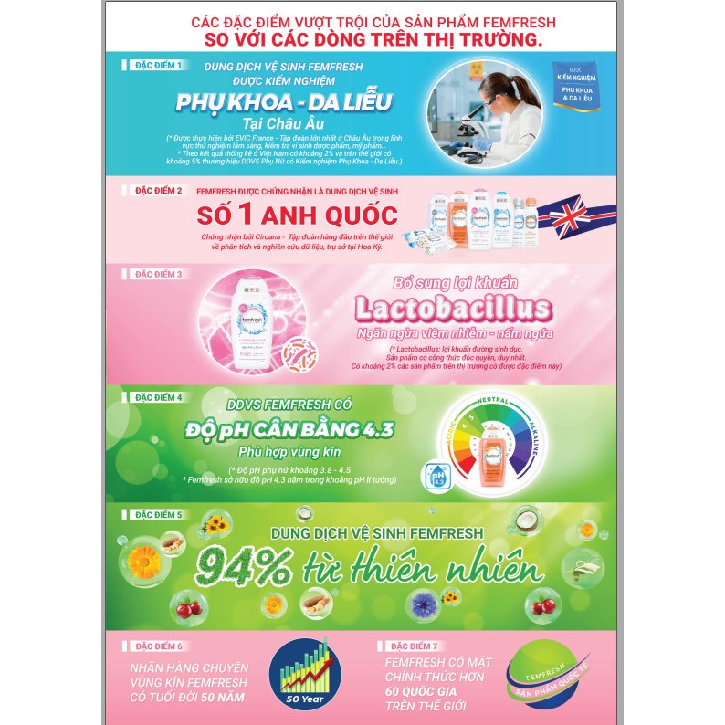 Ảnh Combo 2 Chai Dung Dịch Vệ Sinh Phụ Nữ Femfresh Hỗ Trợ Các Vấn Đề Phụ Khoa - Tặng Quà Hấp Dẫn 3